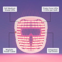 iRESTORE Illumina Face Mask