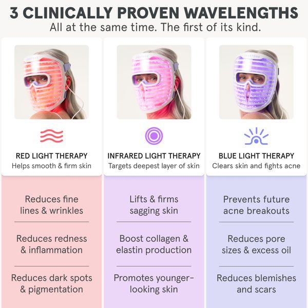 iRESTORE Illumina Face Mask
