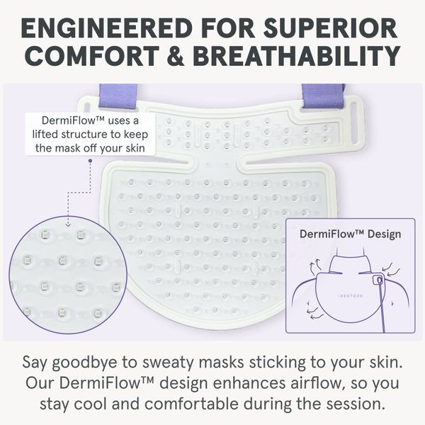 iRESTORE Illumina Neck & Chest Mask