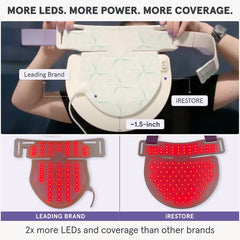 iRESTORE Illumina Neck & Chest Mask