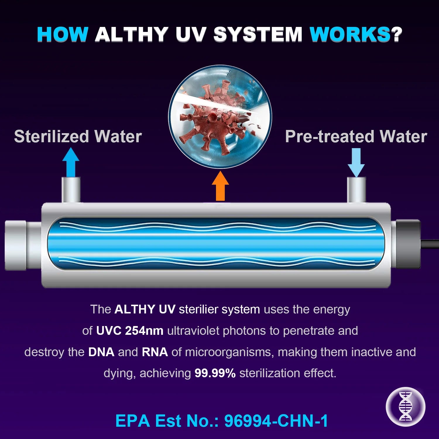 ALTHY Whole House UV Ultraviolet Water Sterilizer System Filter Purifier + Smart Flow Control