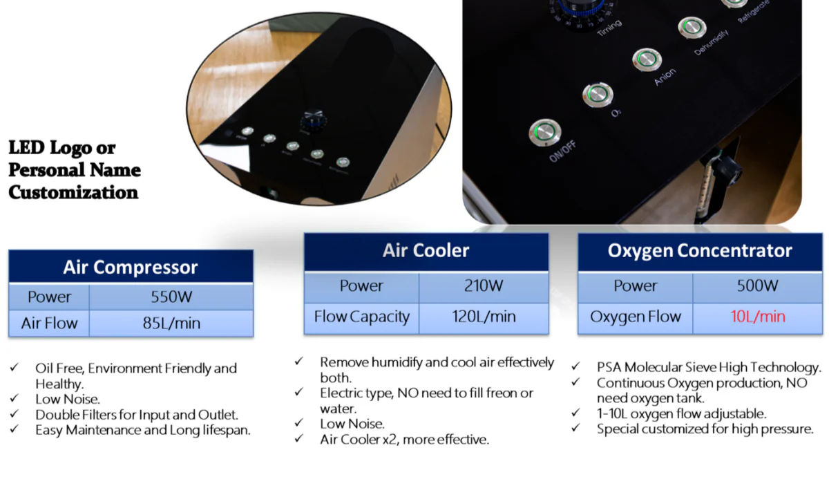 Airvida Portable Lying 1.1 - 1.4ATA  Hyperbaric Chamber