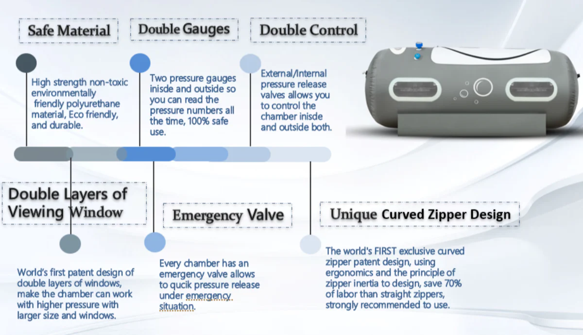Airvida Portable Lying 1.1 - 1.4ATA  Hyperbaric Chamber