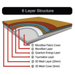Quantum Energy Pad (Queen Size)