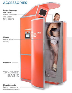Cryomed BASIC