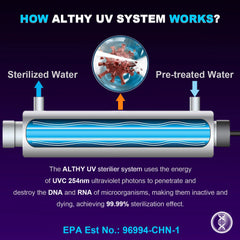 ALTHY Whole House UV Ultraviolet Water Sterilizer System Filter Purifier + Smart Flow Control