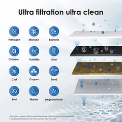 ALTHY Countertop Faucet Filter