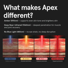 iRESTORE Apex Pro - Studio Bundle