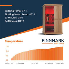 Finnmark FD-2 Full-Spectrum 2-Person Home Infrared Sauna With Built-In LCD Touchscreen Controller [FD-KN002]