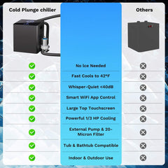 FCP Premium 2XL 148 Gal Cold Plunge Tub Kit With 1/3 HP Chiller, Filter, And Pump