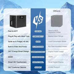 FCP Premium XL 120 Gal Cold Plunge Tub Kit With 1/3 HP Chiller, Filter And Pump