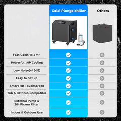 FCP Premium XL 120 Gal Cold Plunge Tub With 1HP Chiller, Filter, And Pump